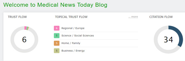 Trust Flow of Medical News Today Blog