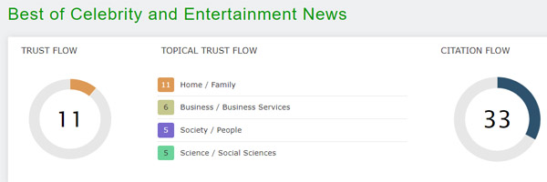 Trust Flow of My Favourite Celeb