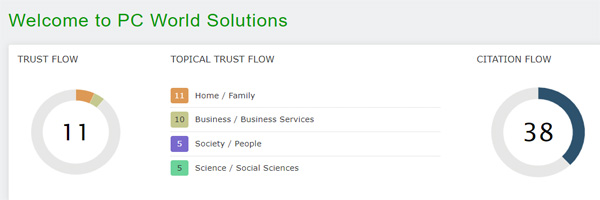 Trust Flow of PC World Solutions
