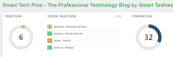 Trust Flow of Smart Tech Pros