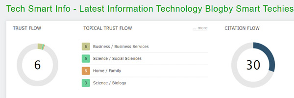 Trust Flow of Tech Smart Info