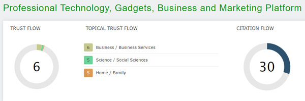 Trust Flow of Technology Dominator