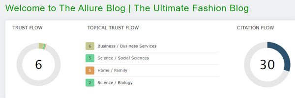 Trust Flow of The Allure Blog