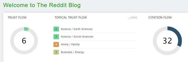 Trust Flow of The Reddit Blog