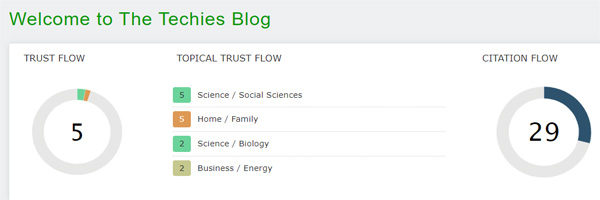 Trust Flow of The Techies Blog