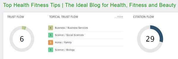 Trust Flow of Top Health Fitness