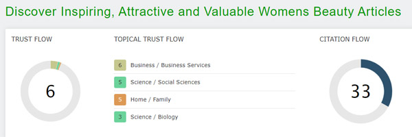 Trust Flow of Women's day Blog