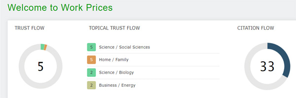 Trust Flow of Work Prices