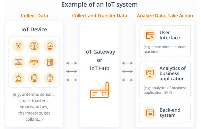 Why BLE Gets Popular in the Internet Of Things (IoT)?