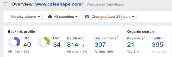 Domain Rating of Cafe Shape