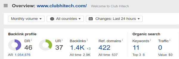 Domain Rating of Club Hitech