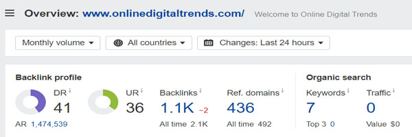 Domain Rating of Online Digital Trends