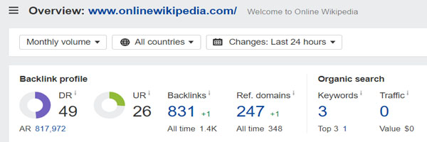 Domain Rating of Online Wikipedia