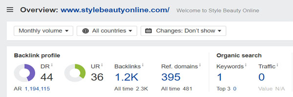 Domain Rating of Style Beauty Online