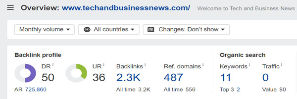 Domain Rating of Tech and Business News