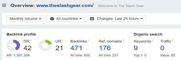 Domain Rating of The Slash Gear