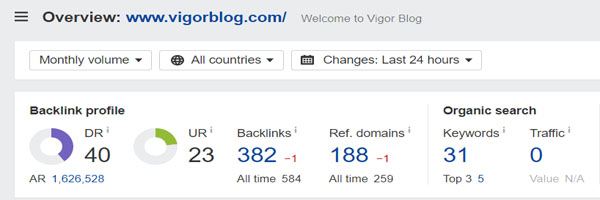 Domain Rating of Vigor Blog