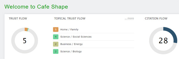 Trust Flow of Cafe Shape