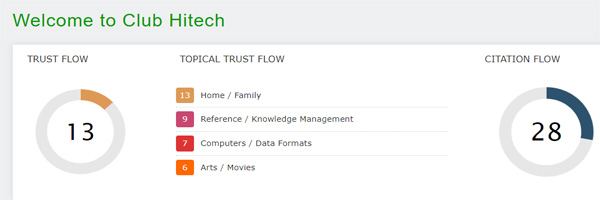 Trust Flow of Club Hitech
