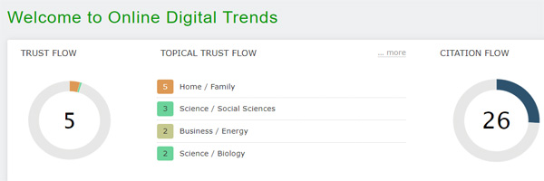 Trust Flow of Online Digital Trends