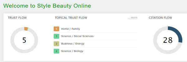 Trust Flow of Style Beauty Online