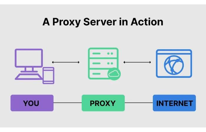What you should know about proxy servers