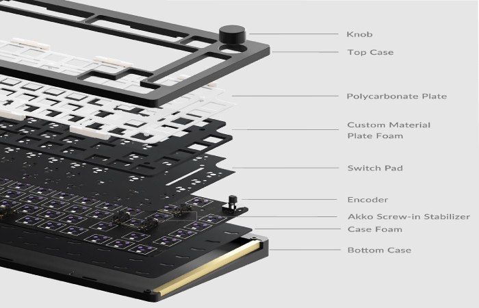 Mechanical Keyboards_ 1