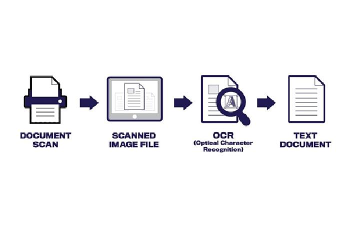 The Transformative Advantages of Implementing OCR Technology