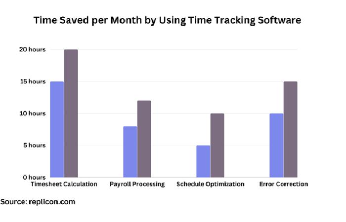 Key Features and Benefits of Modern Time Card Calculators 