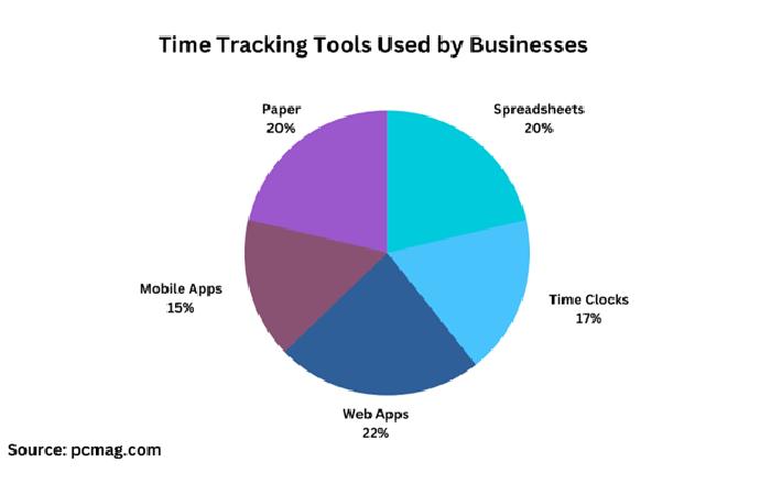 The Rise of the Time Card Calculator