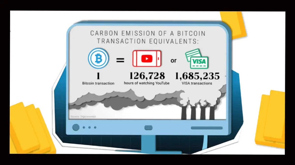 Crypto Carbon Footprint: Environmental Cost Explained [2024]