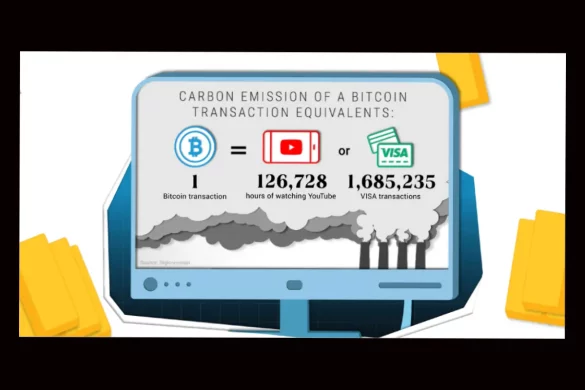 Crypto Carbon Footprint