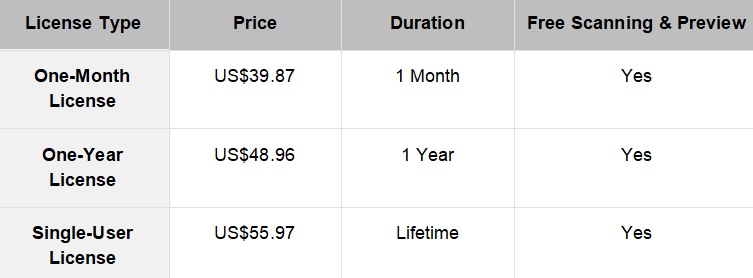 Pricing of FonePaw Data Recovery