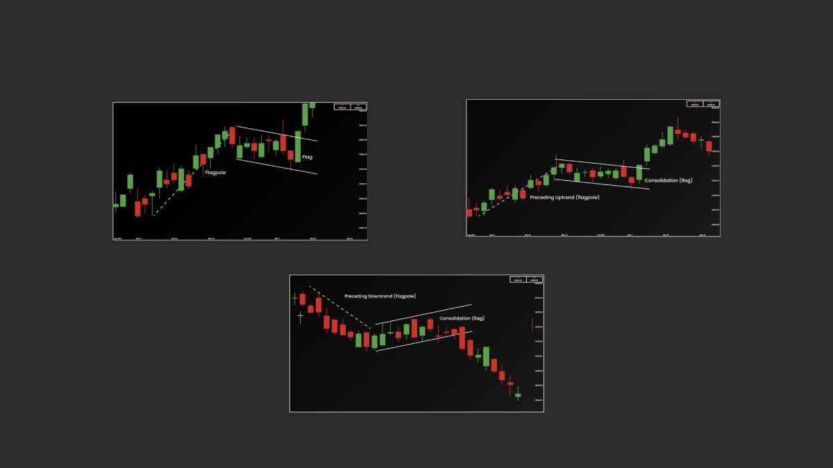 Is a Bull Flag Bullish or Bearish?