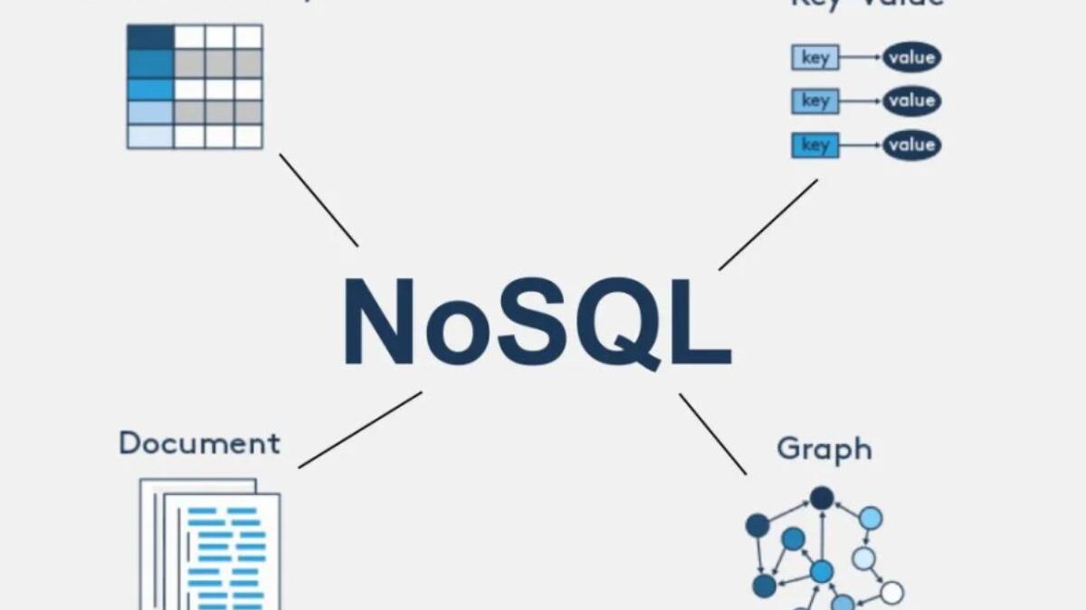 NoSQL Database for Big Data: How to Choose