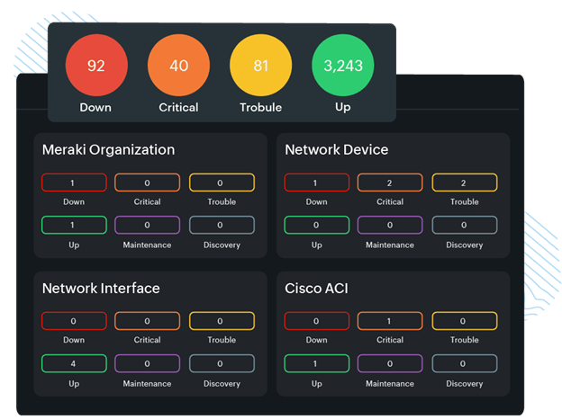 ManageEngine OpManager Plus
