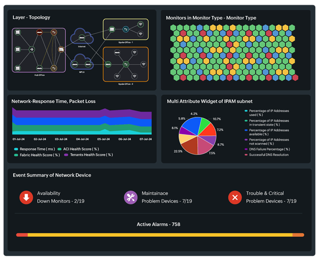 ManageEngine Site24x7