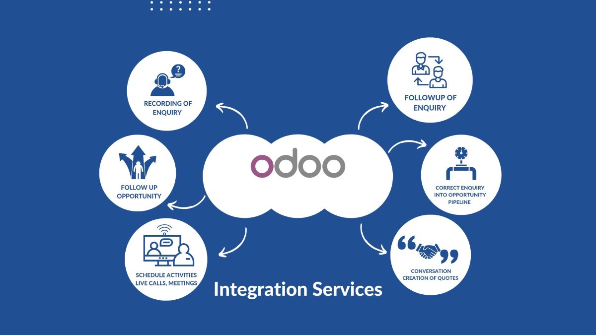 Odoo API Integration: How to Seamlessly Connect Your Business Applications