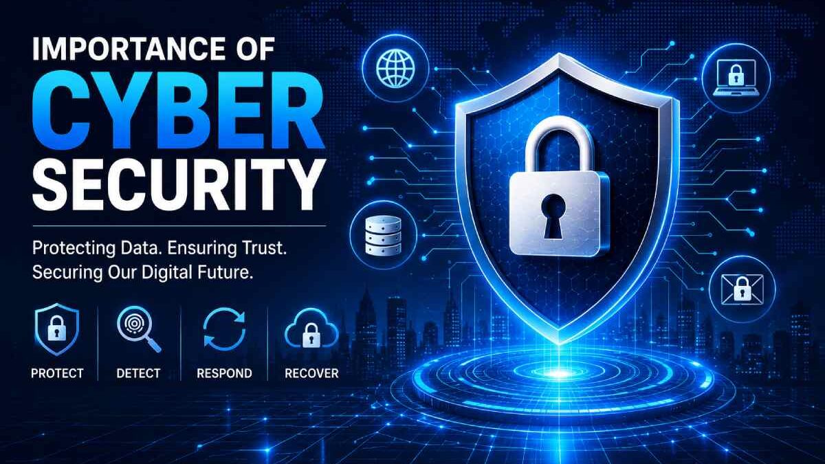 Importance of Cyber Security: Complete 2026 Guide