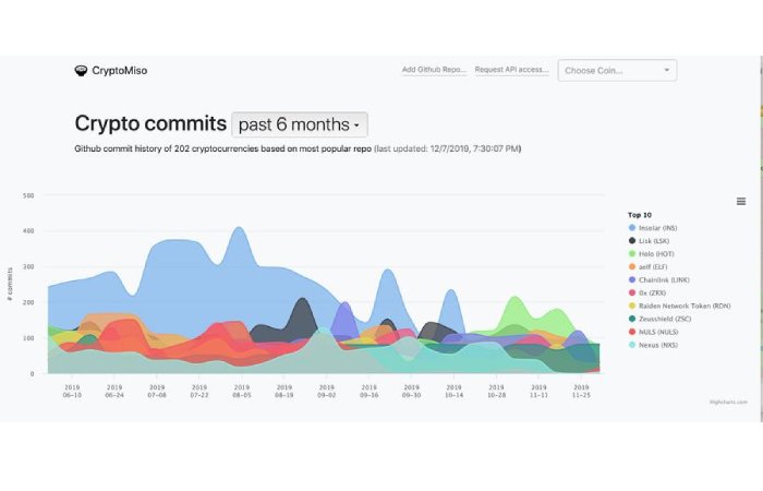 Diving Deeper into Stratis (STRAX) Development (2026) 3 STRAX Price & Activity Trend 2