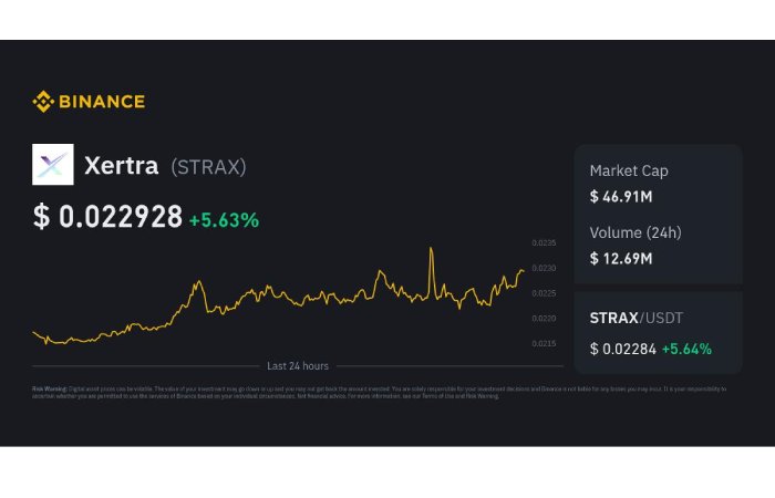 Diving Deeper into Stratis (STRAX) Development (2026) 4 STRAX Price & Activity Trend 3