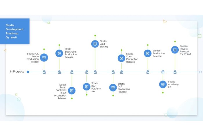 Diving Deeper into Stratis (STRAX) Development (2026) 5 STRAX Price & Activity Trend 4