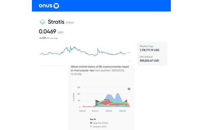 Diving Deeper into Stratis (STRAX) Development (2026) 6 STRAX Price & Activity Trend 5