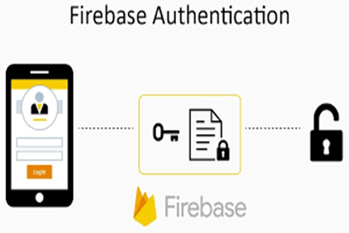Firebase Authentication