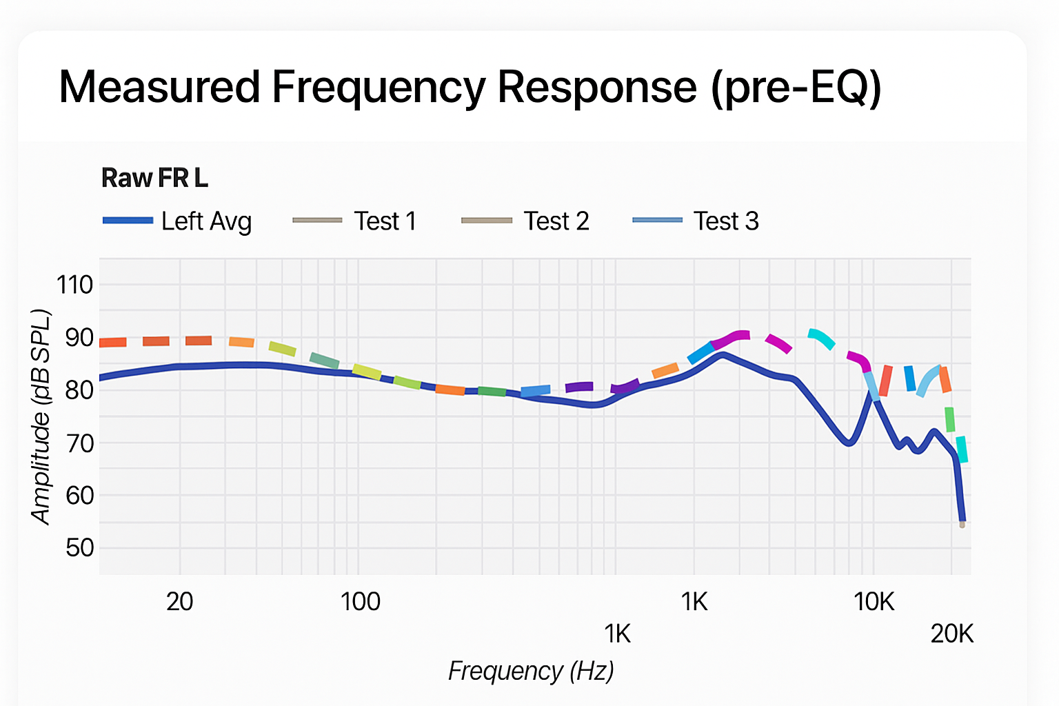 Measured frequency response sony wf 1000xm4