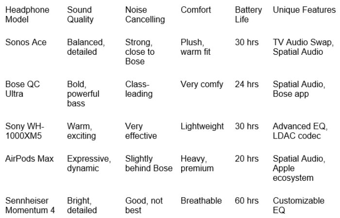 sonos ace review content
