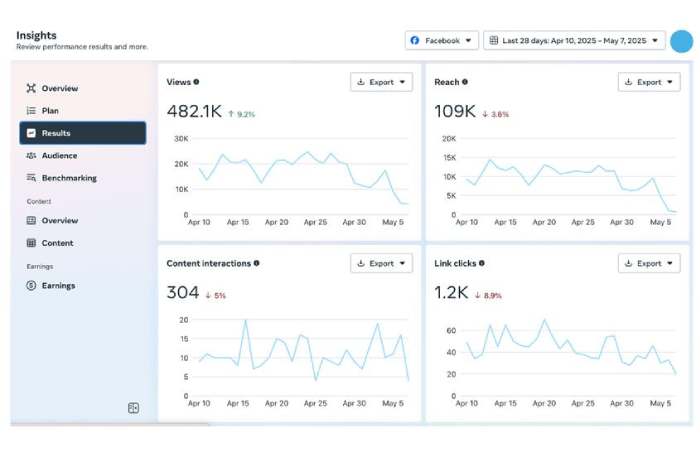Leverage Social Media to Drive E-Commerce Traffic (2026) 1 Instagram & Facebook Insights