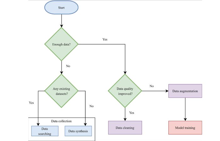 machine learning and automl workflow 1