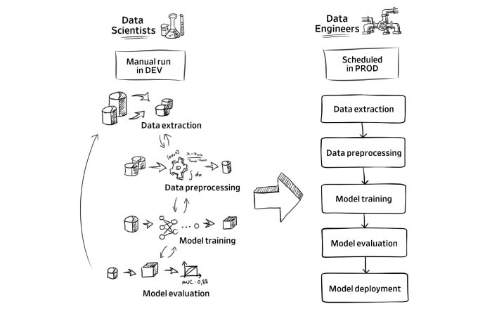 machine learning and automl workflow 2
