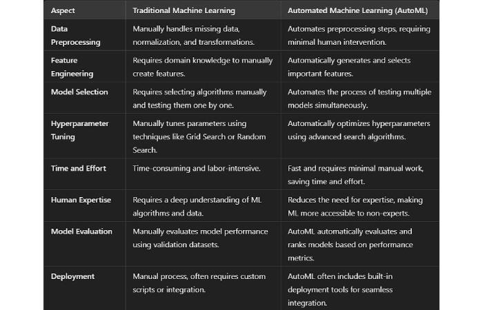 machine learning and automl workflow 4
